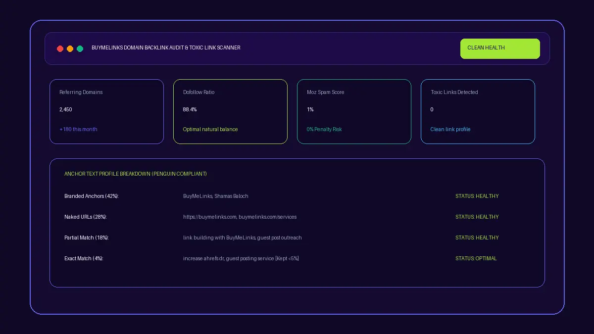 BuyMeLinks domain backlink audit scanner showing referring domains, dofollow ratio, and anchor distribution