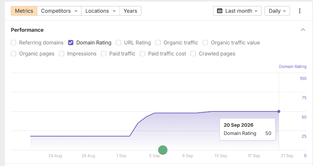 Verified Page Authority: URL Rating (UR) 35+ Concentrated Juice