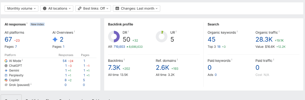 Verified Authority Milestone: Domain Authority 50+ Boost